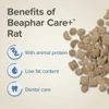 Kép 5/8 - BEAPHAR Kisállat Eledel - Care+ Patkány 750g